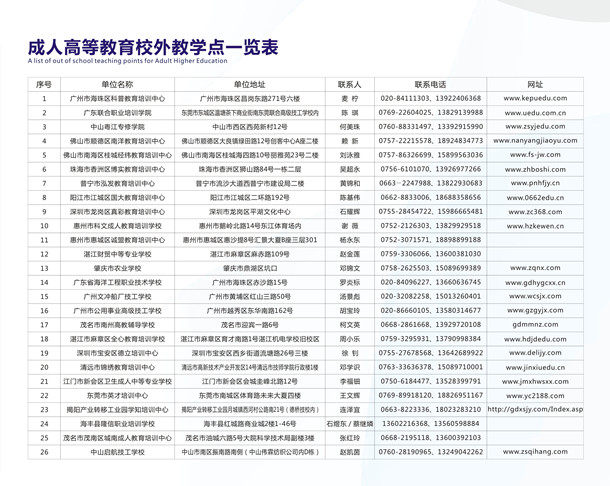 广东海洋大学2018年成人高等教育校外教学点_副本.jpg