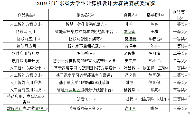 1559784499964084.png 微信图片_20190606091719.png